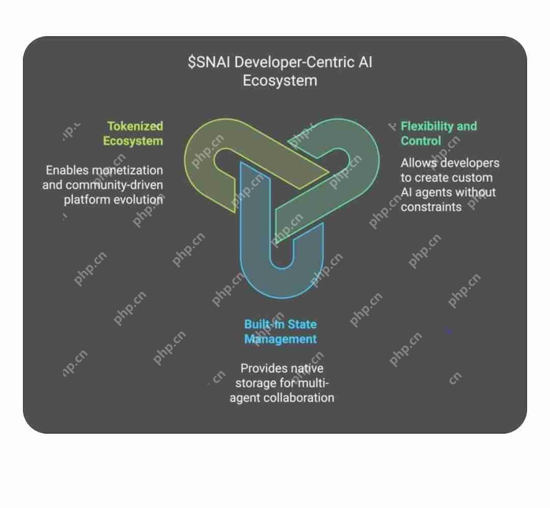 什么是SwarmNode(SNAI)币?如何使用?SNAI代币经济学、价格预测解读